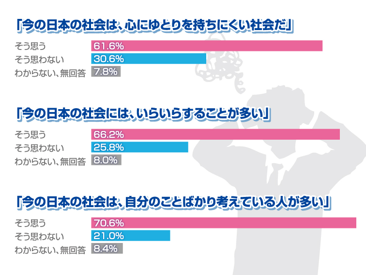 不寛容グラフ