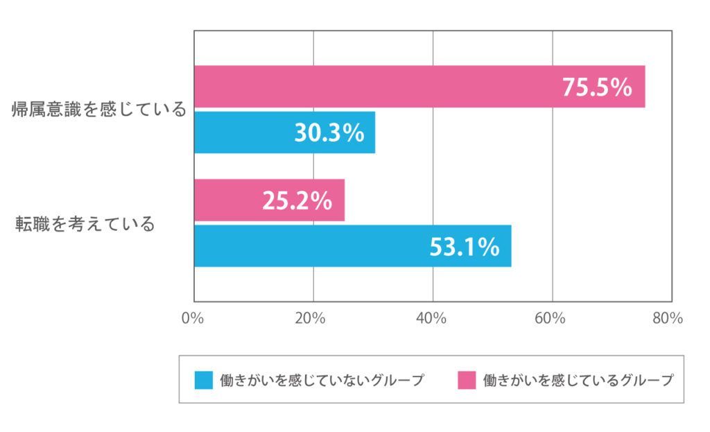 帰属 意識 と は